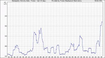 Geomagnetic Activity Tromso Norway January February 2012