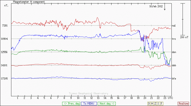Magnetometer Tromso Norway 10th February 2012