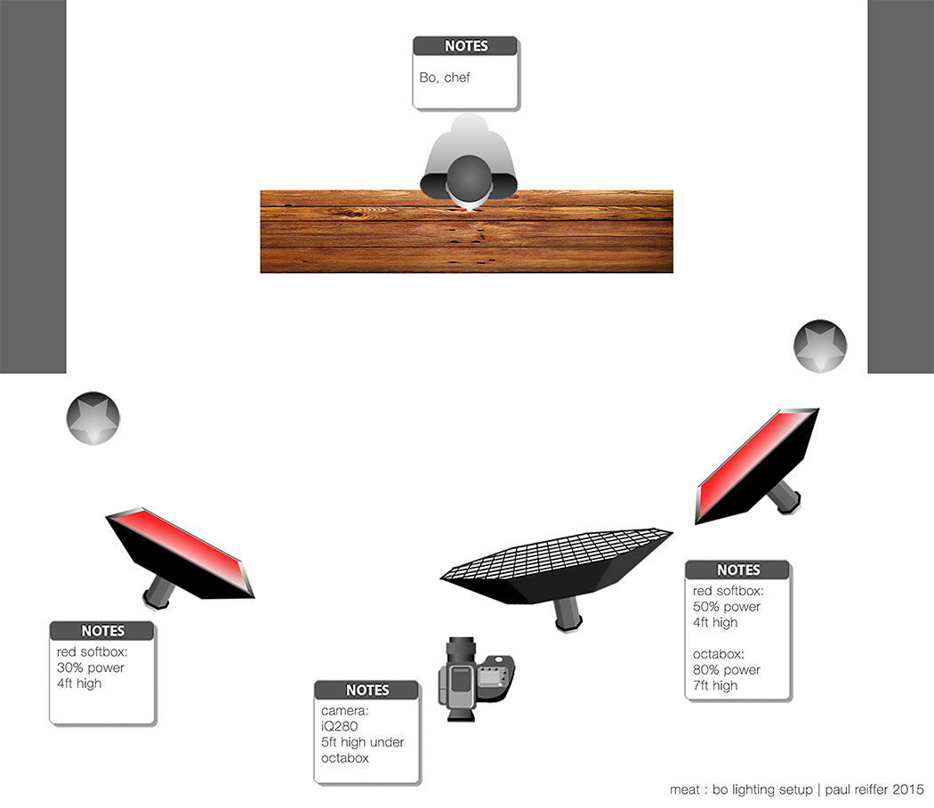 lighting setup making the shot behind the scenes meat bo meet shangri la sydney chef paul reiffer commercial photographer flying
