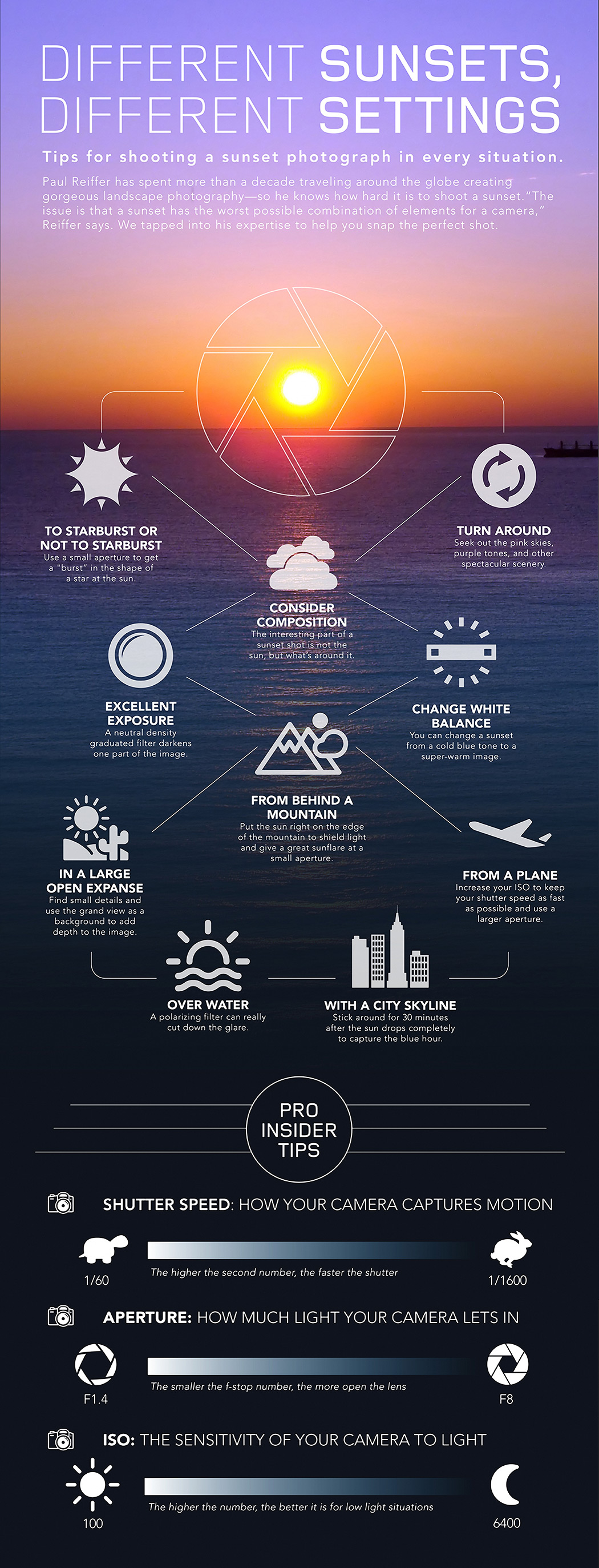 Infographic Landrover Discover The Undiscovered Jaguar Land Rover Website Campaign Time Inc Paul Reiffer Sunset Shooting Photography Photo Tips