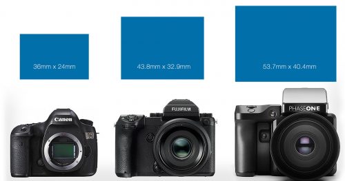 sensor size comparison fake medium format 35mm full frame cameras fuji hasselblad phase one photokina 2016