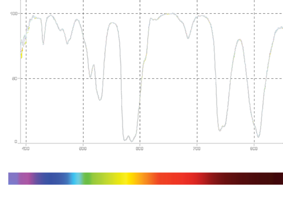 Light Pollution, Astroklar & Natural Night Filter Review Do They