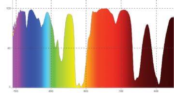 atroklar natural night light pollution filter nisi sky watcher rollei transmission chart paul reiffer filled colours