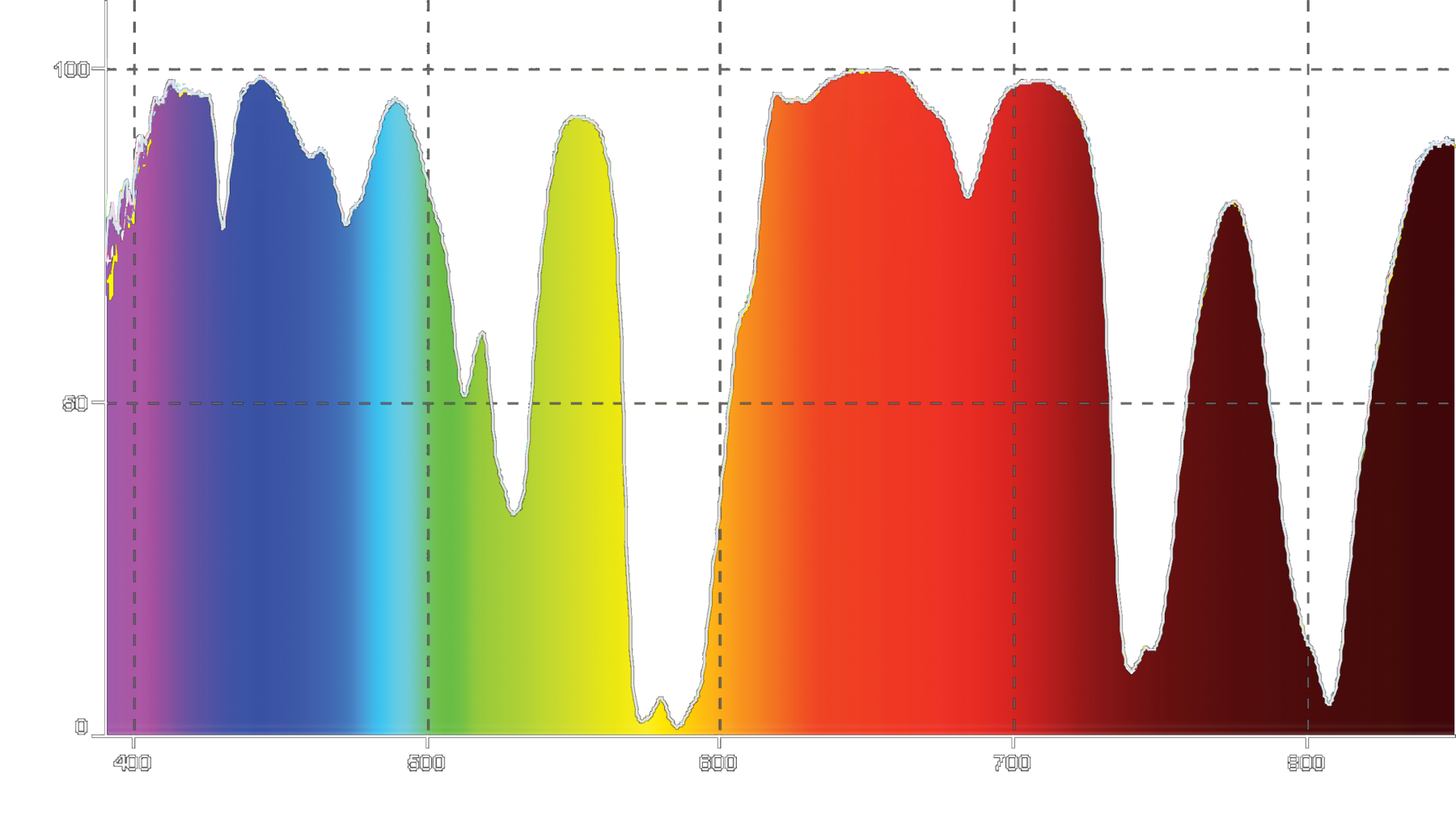 Light Pollution, Astroklar & Natural Night Filter Review Do They Really Work? Paul Reiffer
