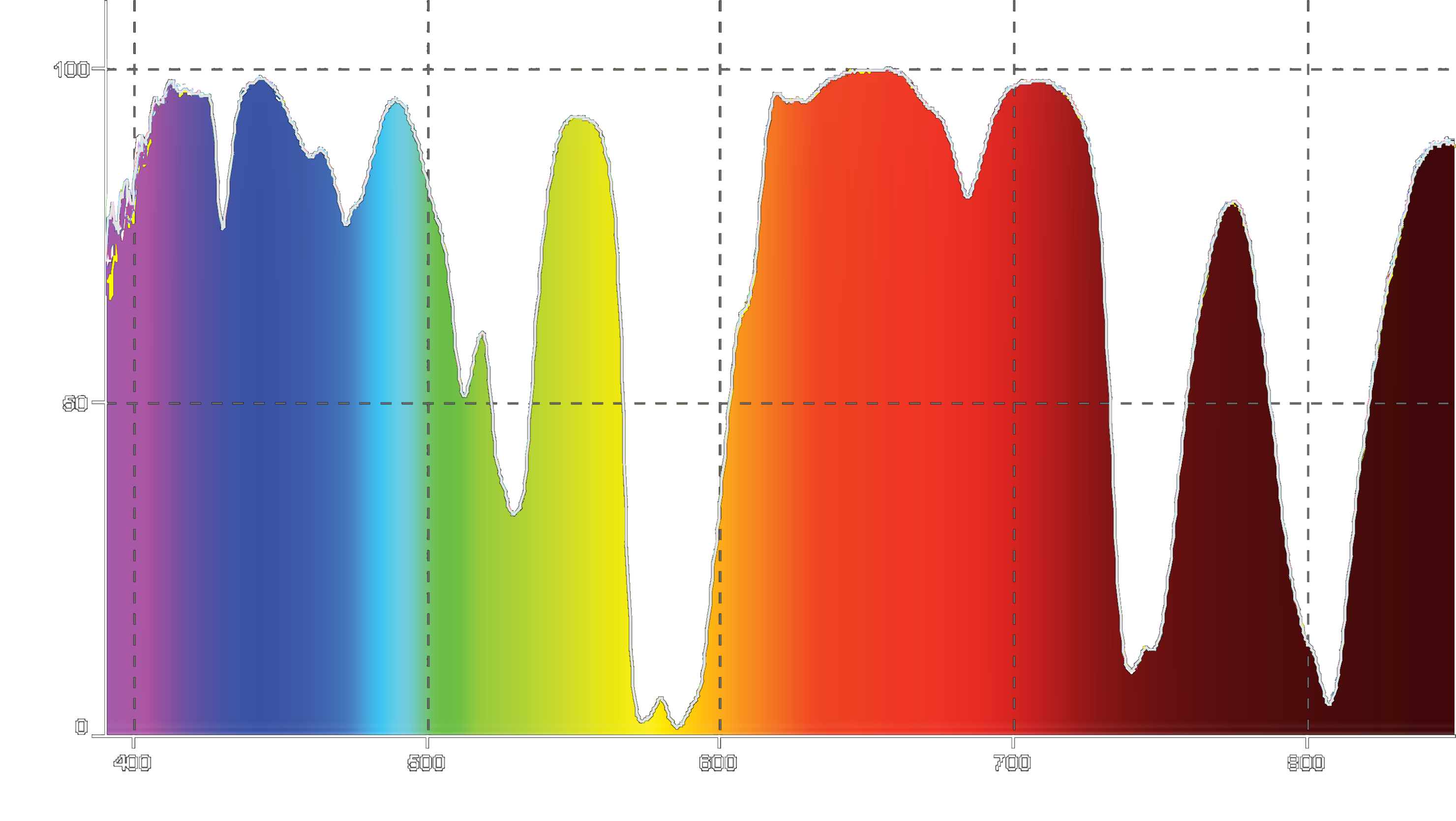 Light Pollution, Astroklar & Natural Night Filter Review Do They