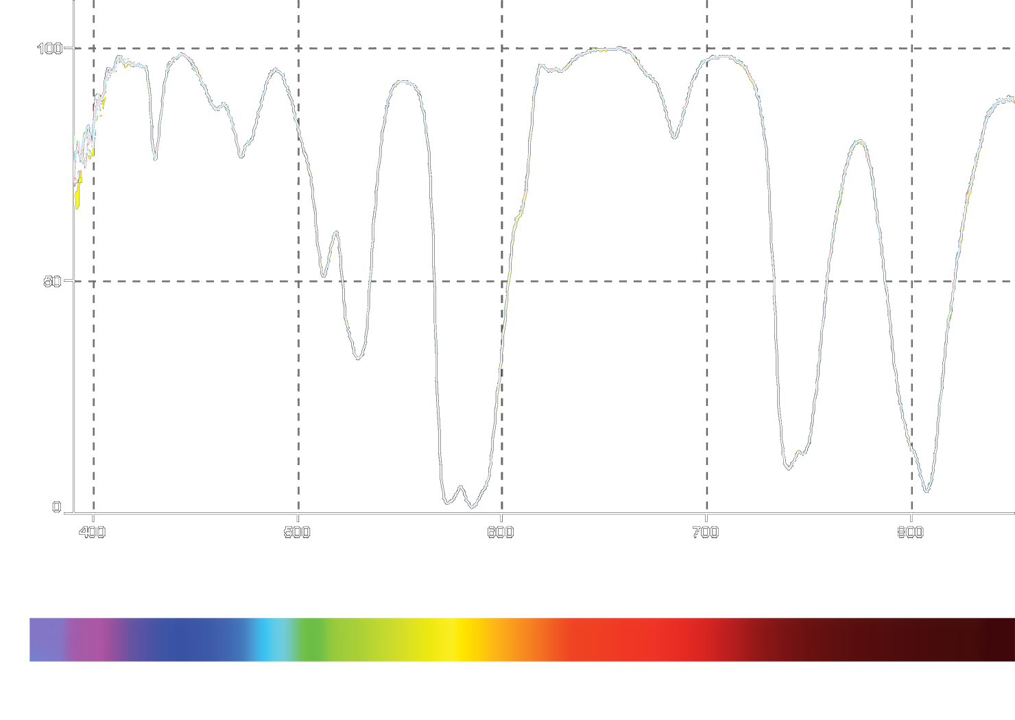 Sky Watcher Chart