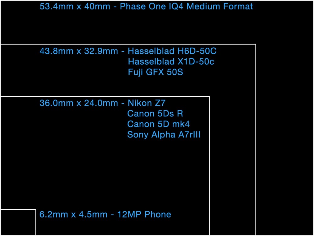 Hands-on Review - Launching the Phase One IQ4 150MP Infinity Platform