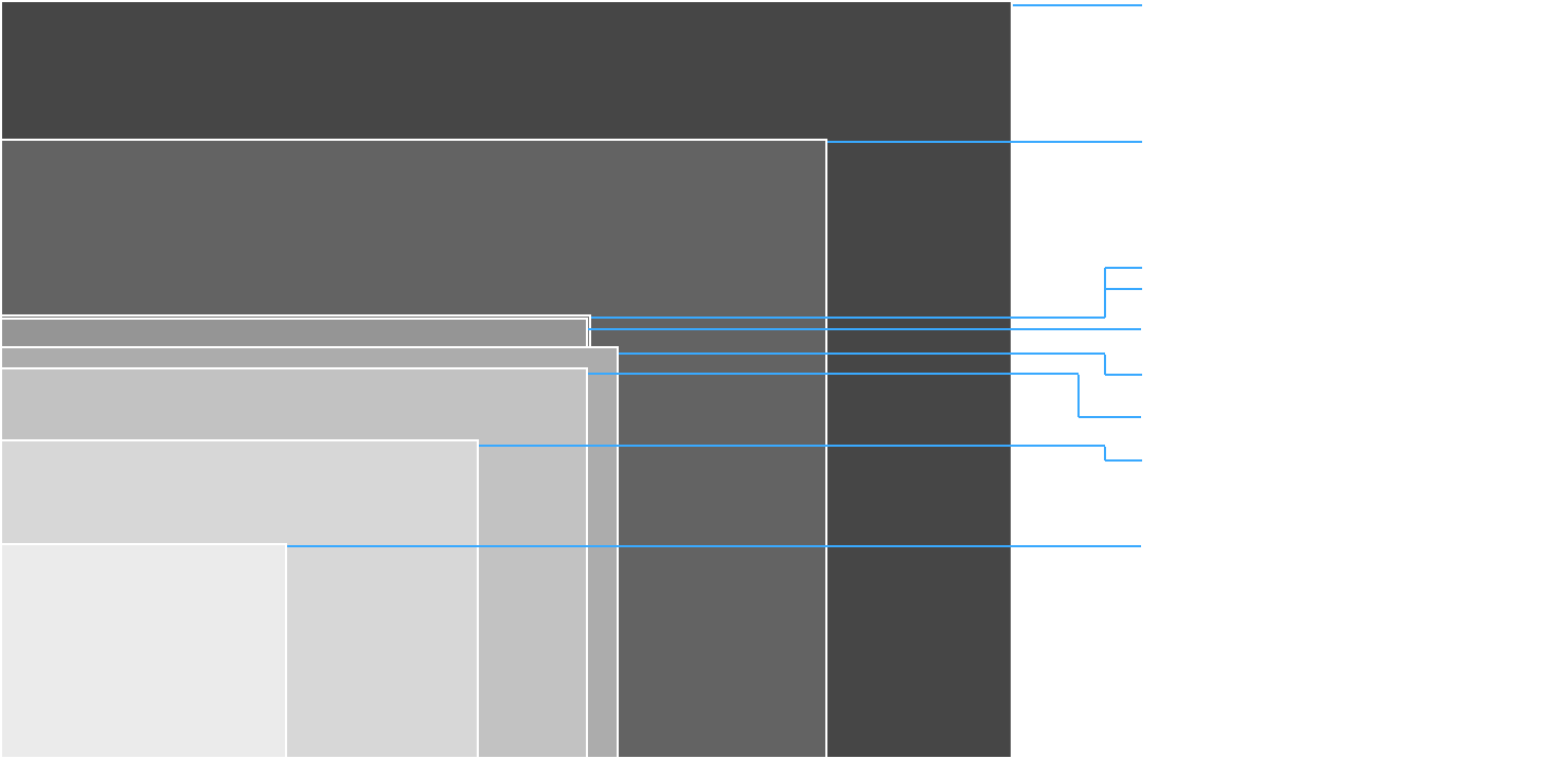 sensor resolutions phase one IQ4 150MP vs 100MP hasselblad comparison fuji gfx 50s 50c X1d medium format 35mm copyright paul reiffer