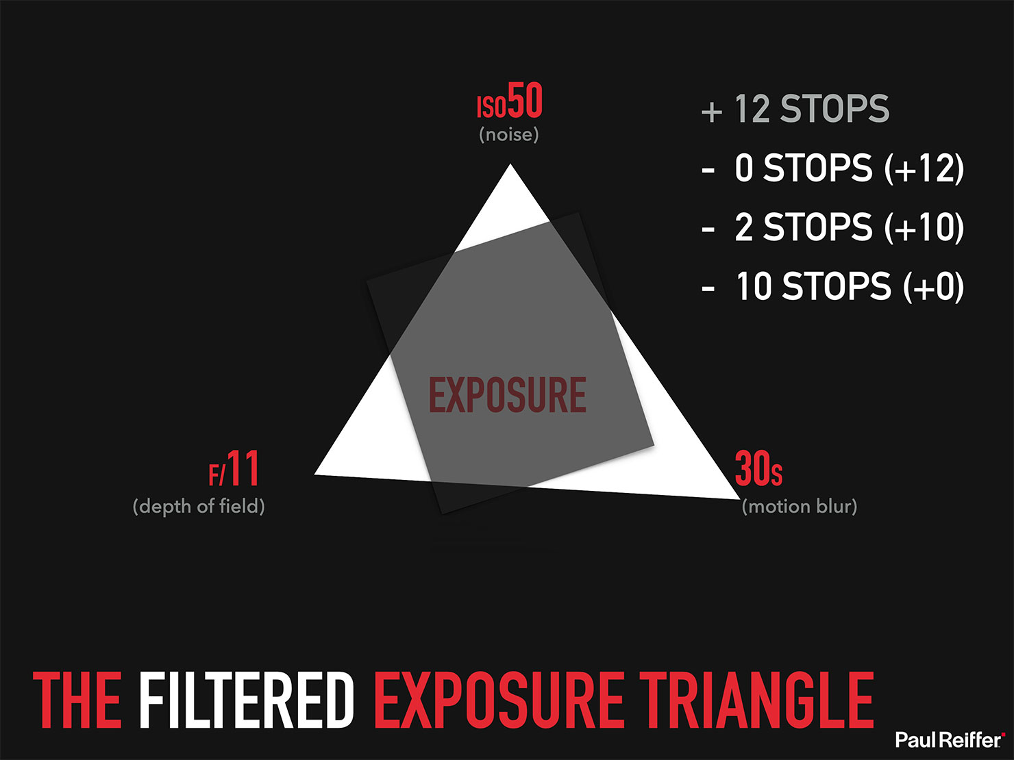 Frame Averaging Complete Guide Paul Reiffer Phase One Presentation Automated Long Exposure AFA How To 018 Add 10 Stop ND Filter