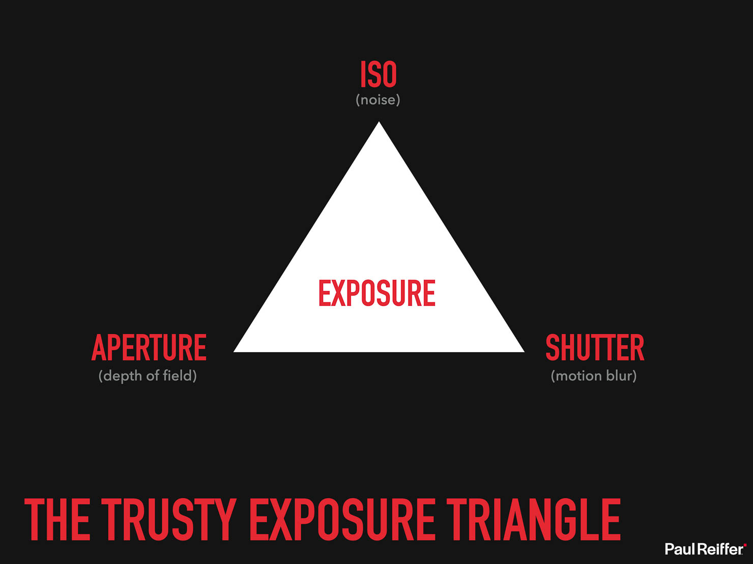 Frame Averaging Complete Guide Paul Reiffer Phase One Presentation Automated Long Exposure Afa How To 012 Standard Exposure