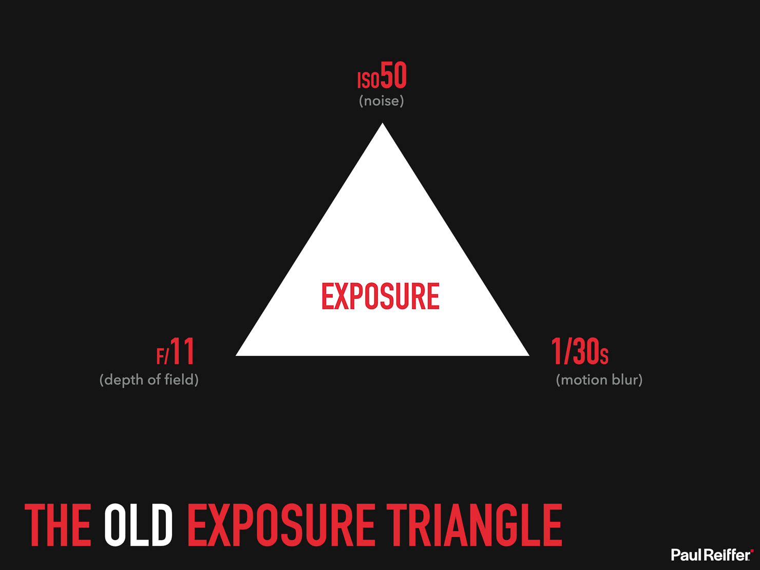 Frame Averaging Complete Guide Paul Reiffer Phase One Presentation Automated Long Exposure Afa How To 029 Old Exposure Triangle