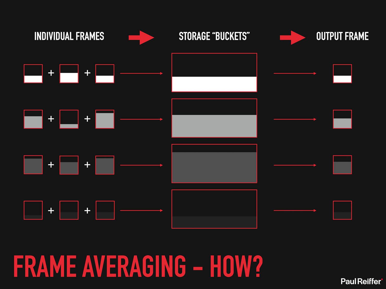 Frame Averaging Complete Guide Paul Reiffer Phase One Presentation Automated Long Exposure Afa How To 031 Process Design Pixels