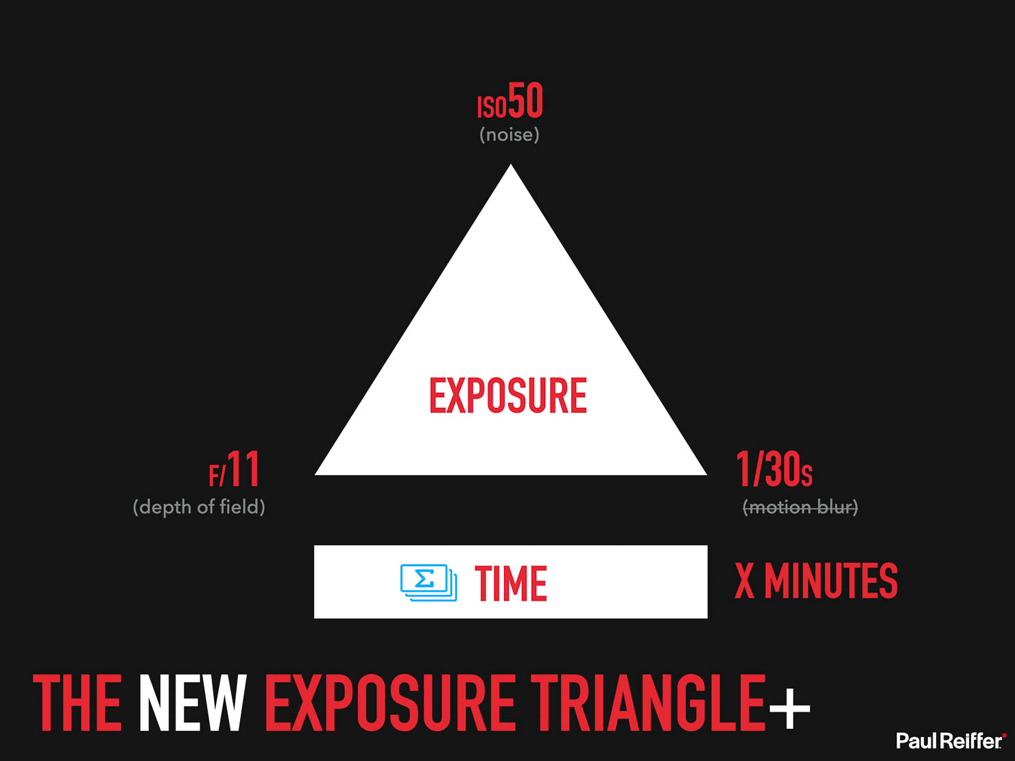 Frame Averaging Complete Guide Paul Reiffer Phase One Presentation Automated Long Exposure Afa How To 050 The New Exposure Triangle Plus