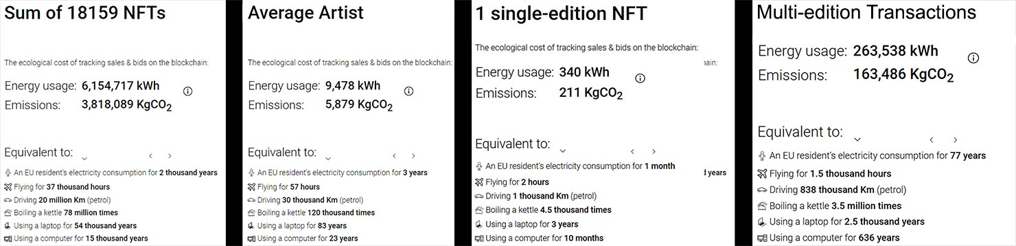 NFT Impact CO2 Usage Ethereum Bitcoin Damage Environment Coal Burning Blockchain Crypto Currency Renewable Climate Change NFTs Landscape Photographers Photography Ethics