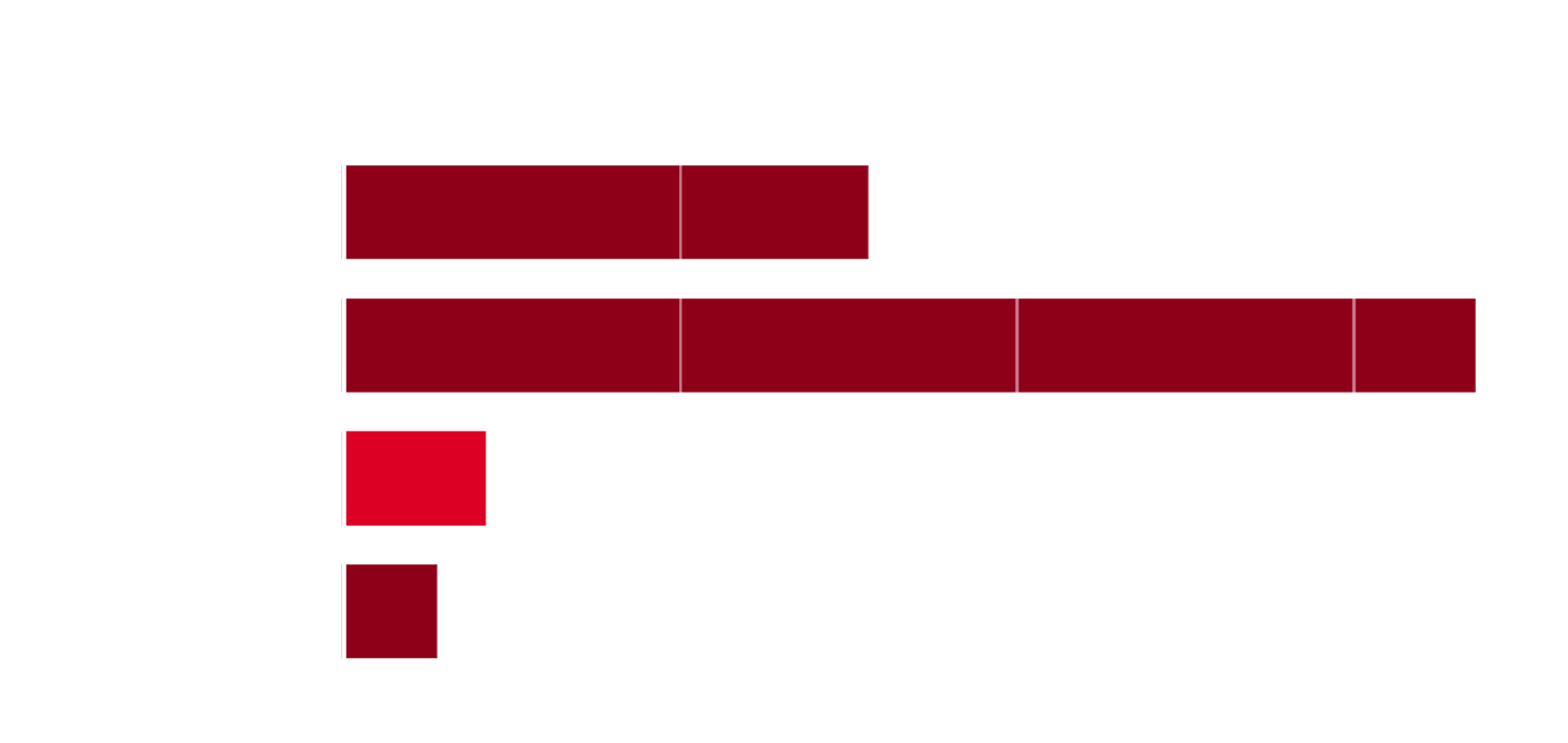 Speed Test Capture One Export IIQ 150MP Phase One Files New 2021 Apple M1 MacBook Pro 16 14 inch Max Launch Release Paul Reiffer Testing Benchmark