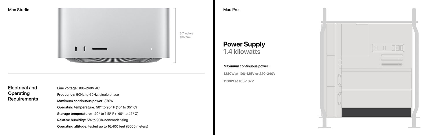 Power Usage Comparison Mac Pro Mac Studio Apple Remote Workstation Saving Energy Max Continuous On Location Battery Generator Technician Paul Reiffer