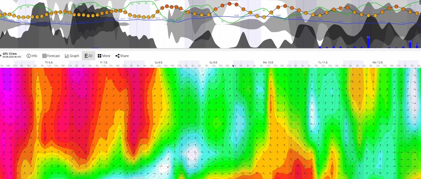 Masterclass Planning Shoot Output Weather Paul Reiffer Wind Tools Forecast Predictions