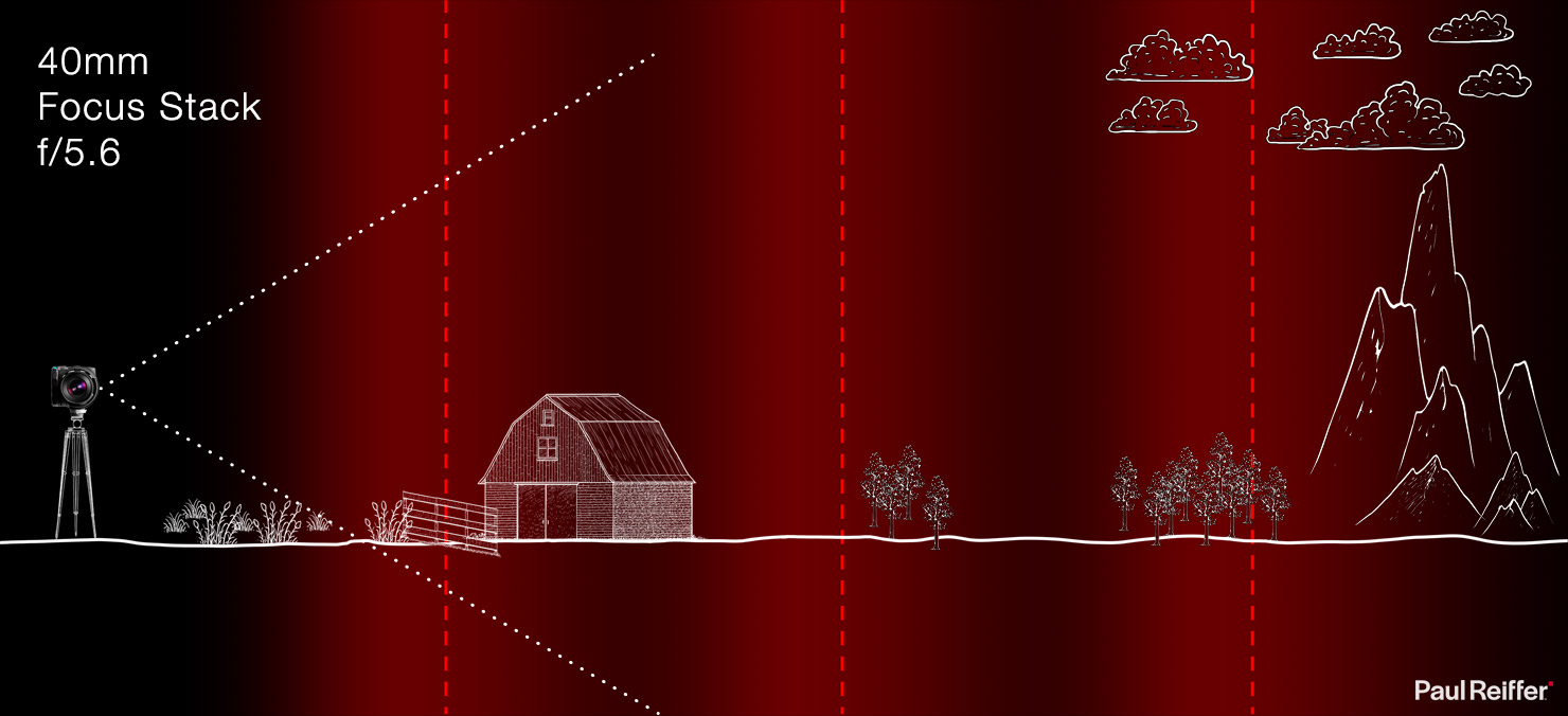 Focus Stack Why Tilt Shift Lens Focus Focal Plane Distance Near Foreground Background How To Guide Technical Camera Rodenstock Phase One XT Diagram Paul Reiffer Photography