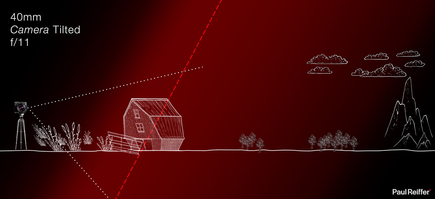 Camera Tilt Why Tilt Shift Lens Focus Focal Plane Distance Near Foreground Background How To Guide Technical Camera Rodenstock Phase One XT Diagram Paul Reiffer Photography
