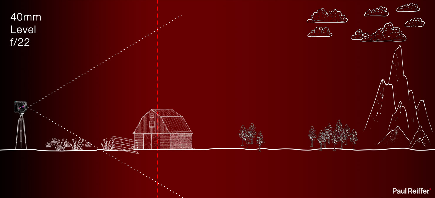 Level f f22 22 Why Tilt Shift Lens Focus Focal Plane Distance Near Foreground Background How To Guide Technical Camera Rodenstock Phase One XT Diagram aperture Paul Reiffer