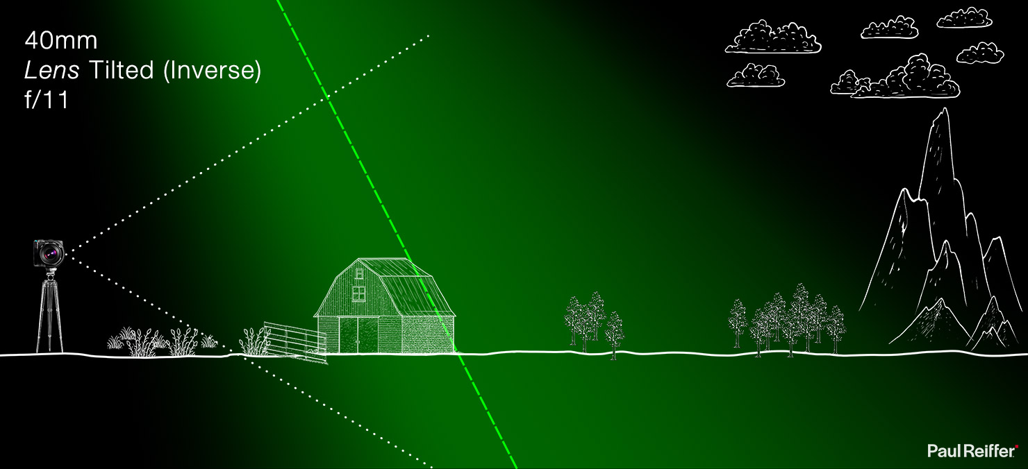 Tilted f11 Inverse Miniature Why Tilt Shift Lens Focus Focal Plane Distance Near Foreground Background How To Guide Technical Camera Rodenstock Phase One XT Diagram Paul Reiffer